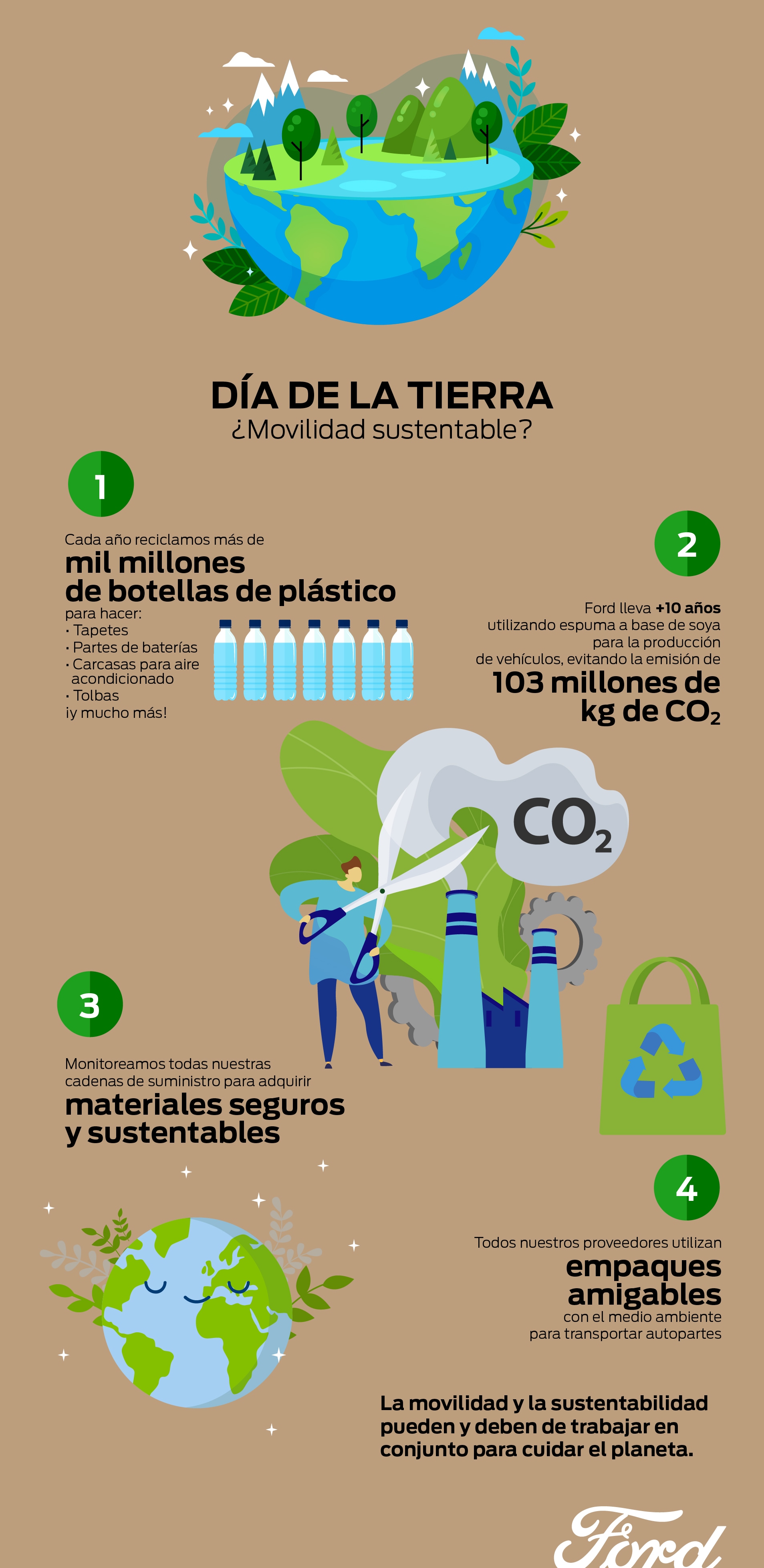 Día de la Tierra Movilidad Sustentable Mexico Español Sala de